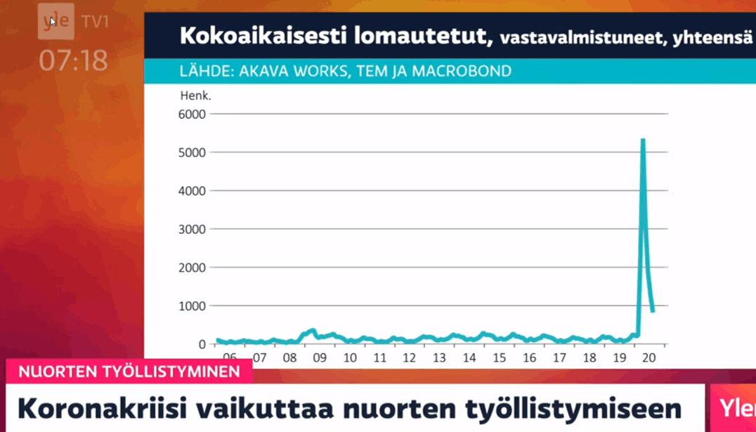Kokoaikaisesti lomautetut, vastavalmistuneet yhteensä, Yle Aamu 25.9.2020